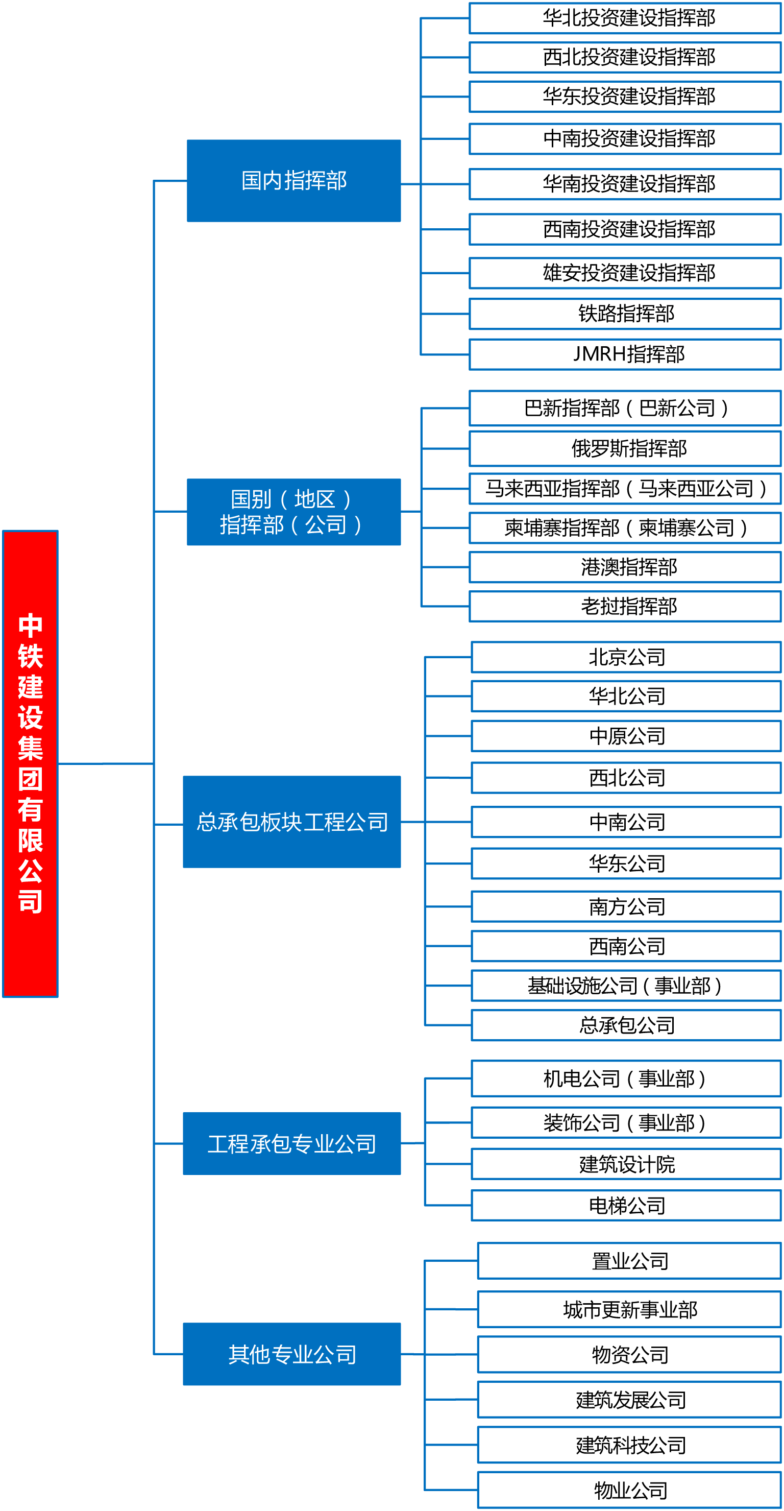 組織架構圖(2023年3月更新)-對外宣傳用2023 -2.png