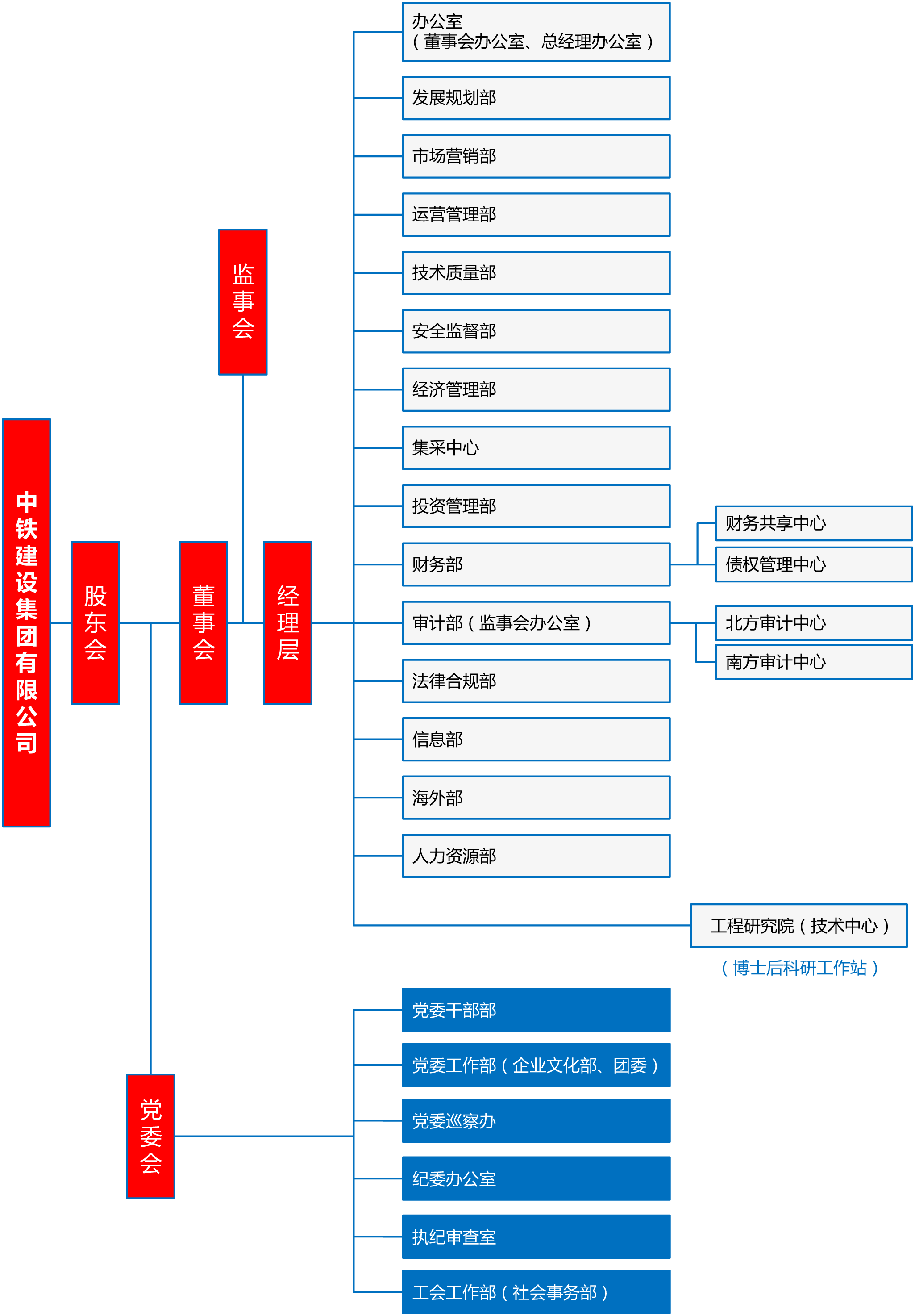 組織架構圖(2023年3月更新)-對外宣傳用2023 -1.png